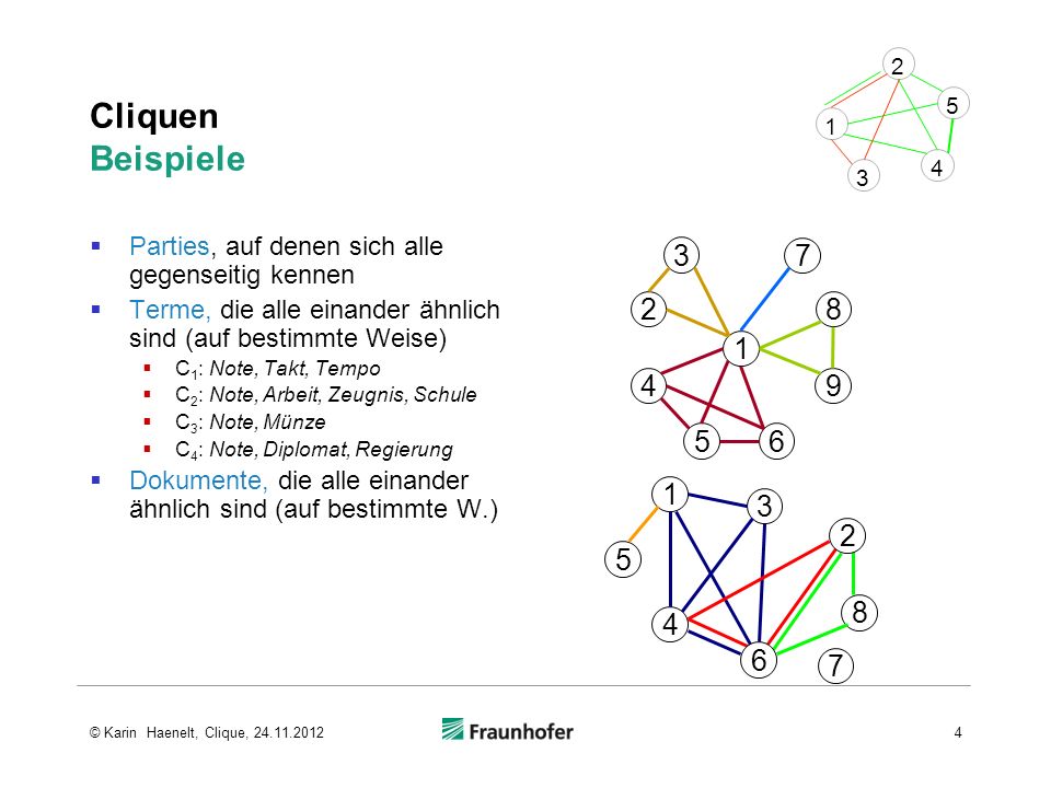 Cliquen Beispiele. Parties, auf denen sich alle gegenseitig kennen. Terme, die alle einander ähnlich sind (auf bestimmte Weise)