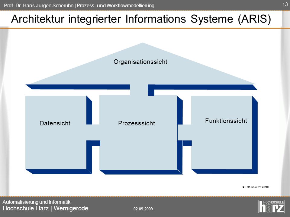 Architektur integrierter Informations Systeme (ARIS)