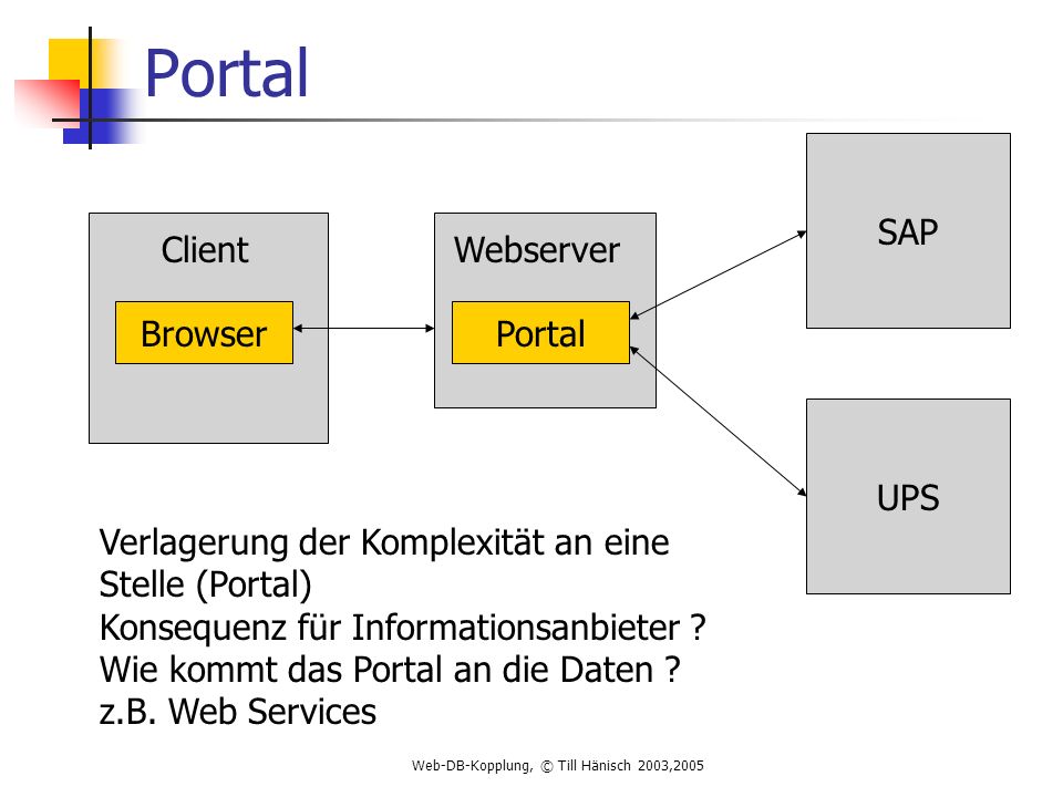 Web-DB-Kopplung, © Till Hänisch 2003,2005
