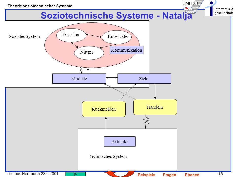Soziotechnische Systeme - Natalja