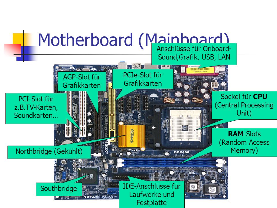 Motherboard (Mainboard)