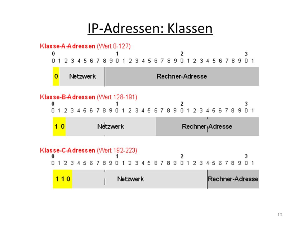 Mag. Martin Bauer (2004) IP-Adressen: Klassen Grundlagen Netzwerke