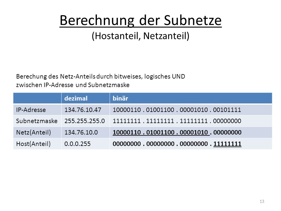 Berechnung der Subnetze (Hostanteil, Netzanteil)