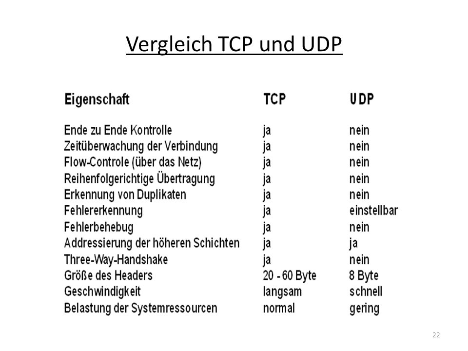 Mag. Martin Bauer (2004) Vergleich TCP und UDP Grundlagen Netzwerke