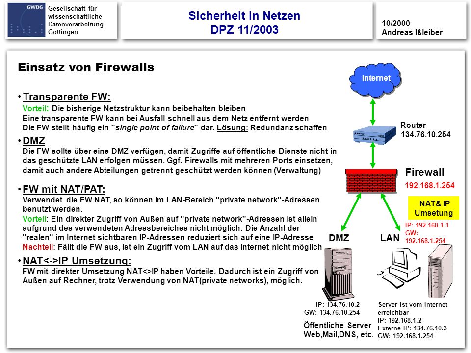 Sicherheit in Netzen DPZ 11/2003