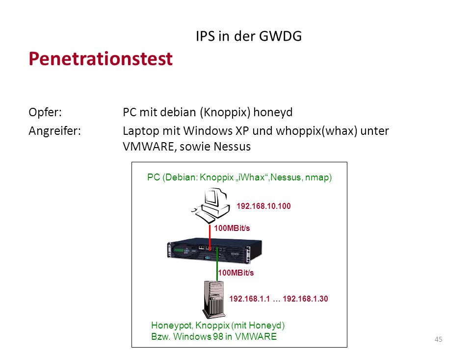 Penetrationstest IPS in der GWDG Opfer: PC mit debian (Knoppix) honeyd
