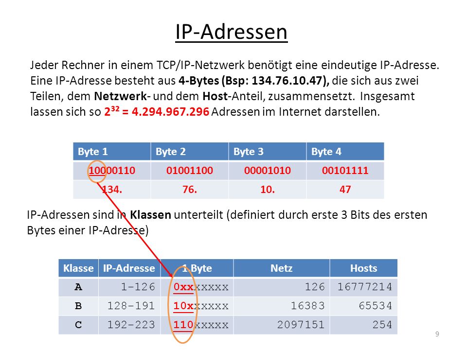 IP-Adressen