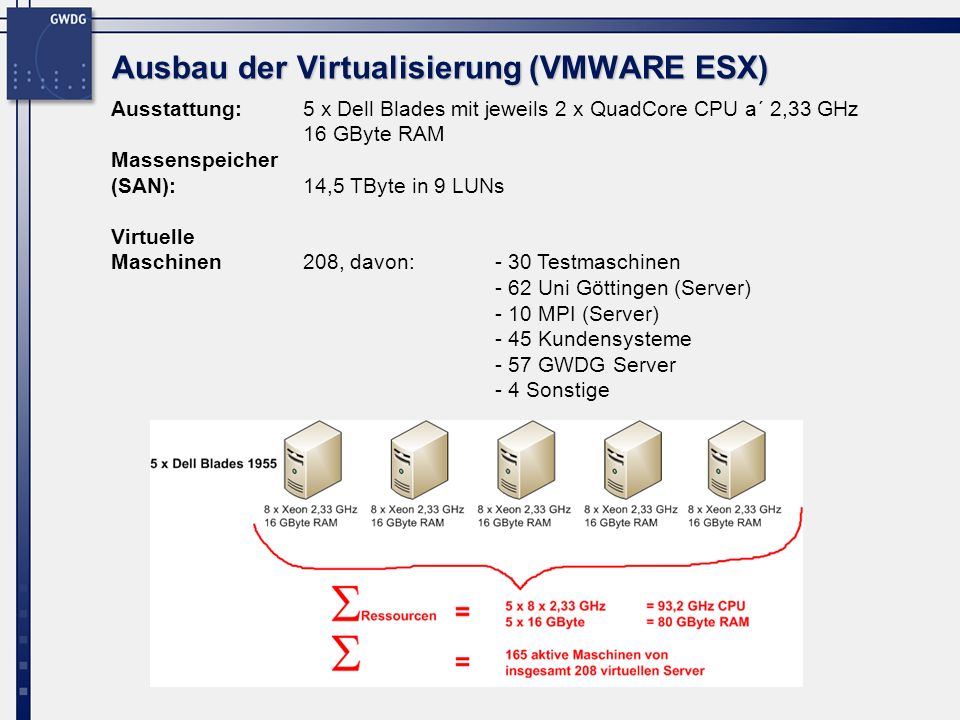 Ausbau der Virtualisierung (VMWARE ESX)