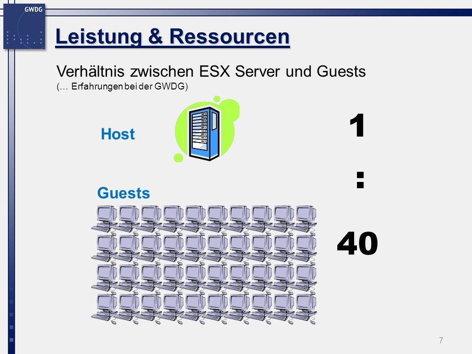 1 : 40 Leistung & Ressourcen Verhältnis zwischen ESX Server und Guests