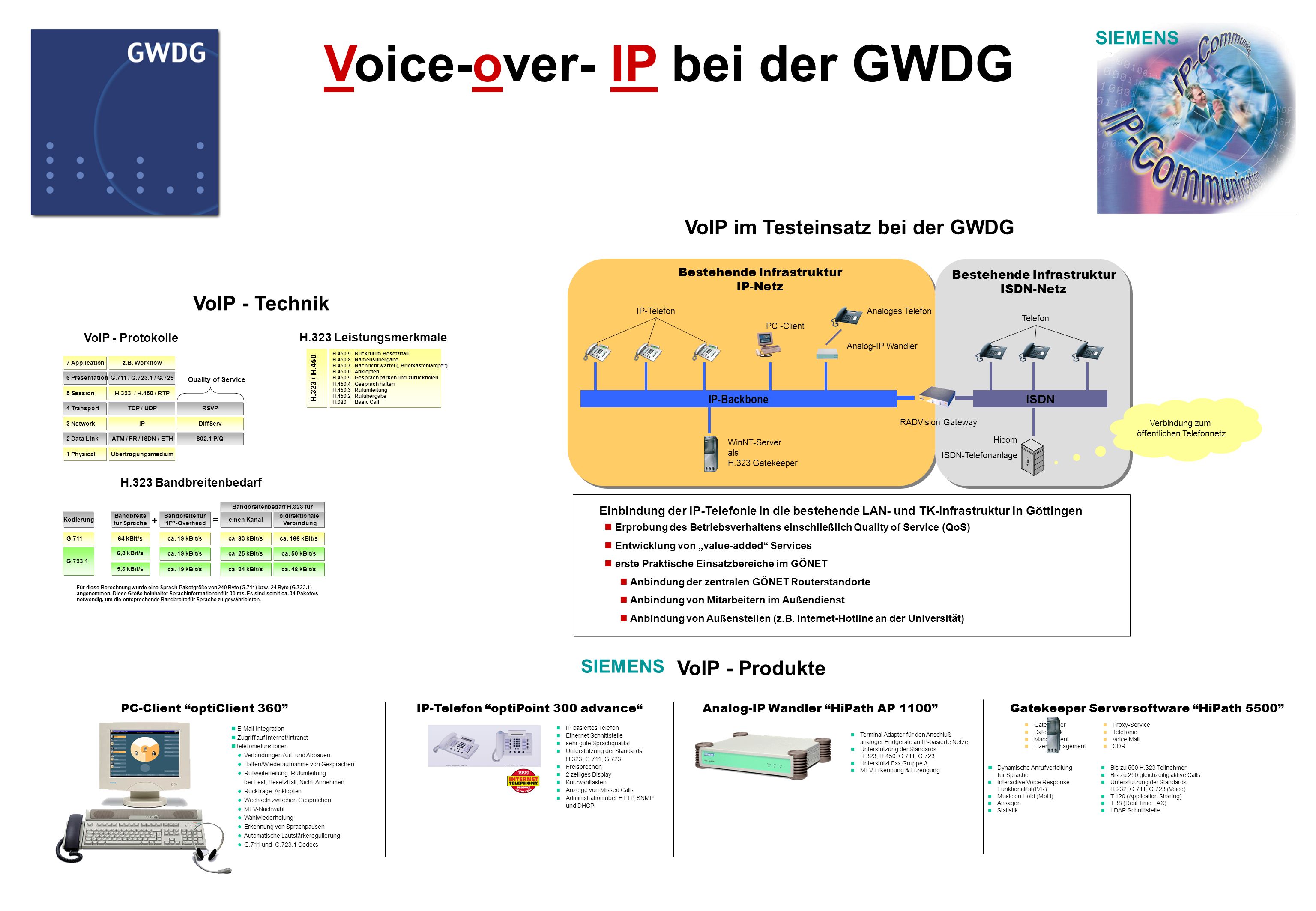 Voice-over- IP bei der GWDG