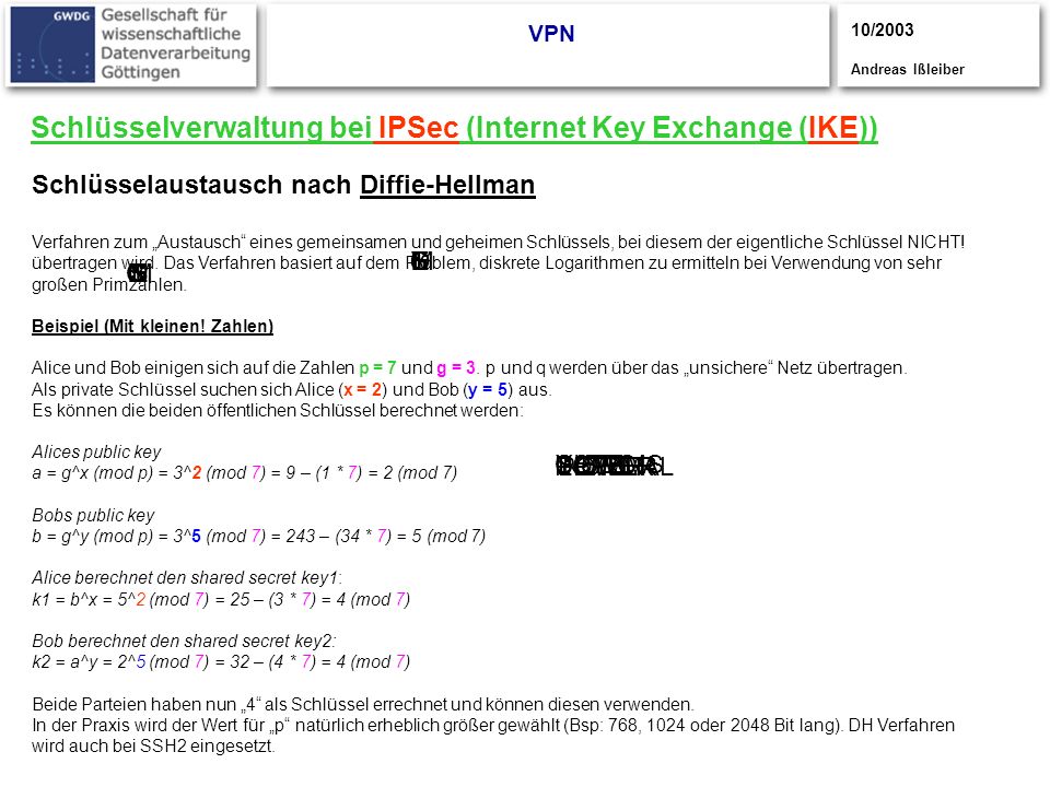 Schlüsselverwaltung bei IPSec (Internet Key Exchange (IKE))
