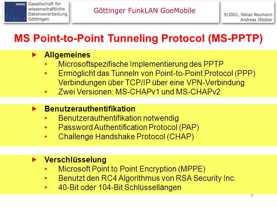 MS Point-to-Point Tunneling Protocol (MS-PPTP)