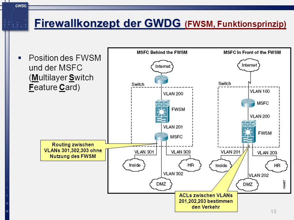Firewallkonzept der GWDG (FWSM, Funktionsprinzip)