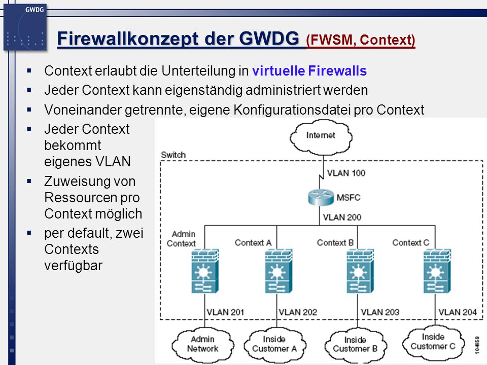 Firewallkonzept der GWDG (FWSM, Context)
