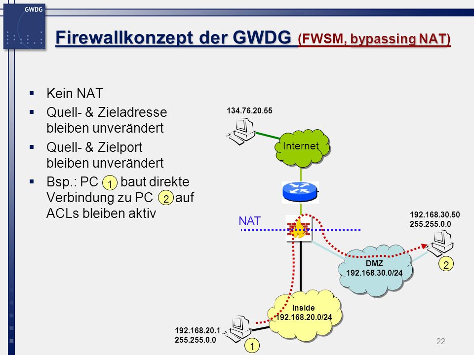 Firewallkonzept der GWDG (FWSM, bypassing NAT)