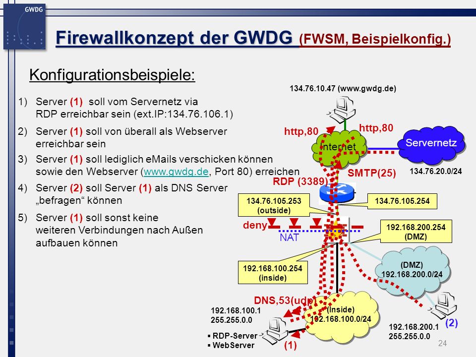Firewallkonzept der GWDG (FWSM, Beispielkonfig.)
