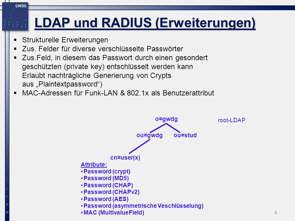 LDAP und RADIUS (Erweiterungen)