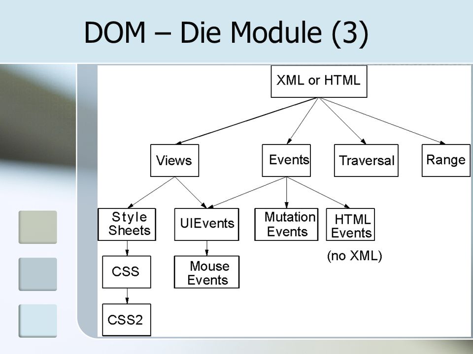 DOM – Die Module (3)