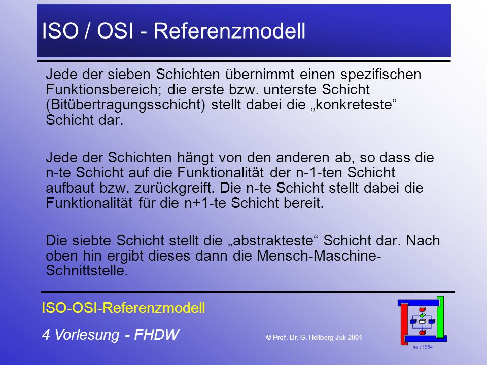 ISO / OSI - Referenzmodell