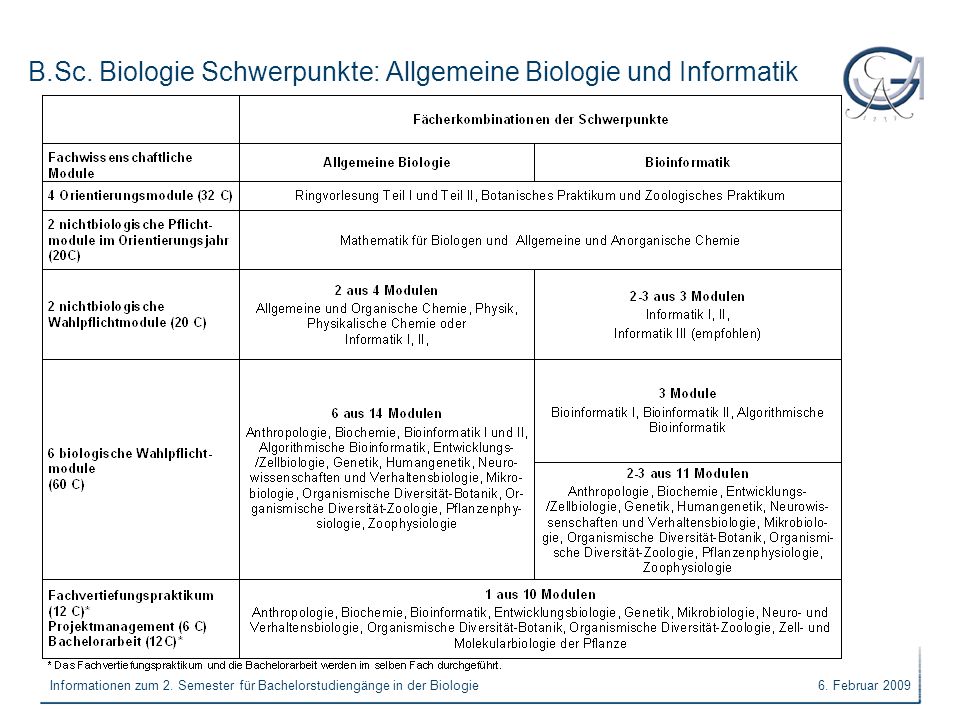 B.Sc. Biologie Schwerpunkte: Allgemeine Biologie und Informatik