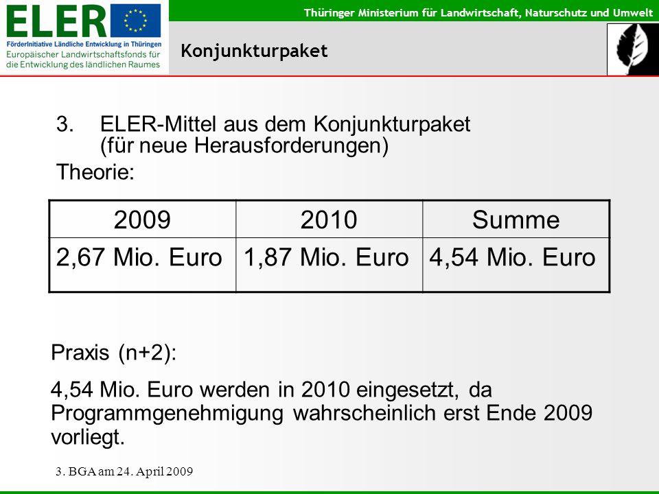 Summe 2,67 Mio. Euro 1,87 Mio. Euro 4,54 Mio. Euro