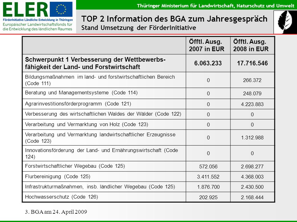 TOP 2 Information des BGA zum Jahresgespräch Stand Umsetzung der FörderInitiative