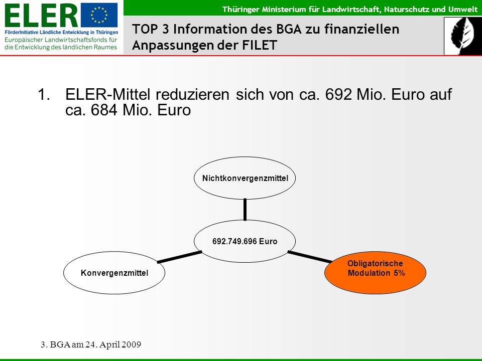 TOP 3 Information des BGA zu finanziellen Anpassungen der FILET