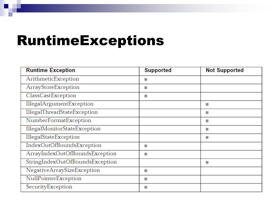 RuntimeExceptions