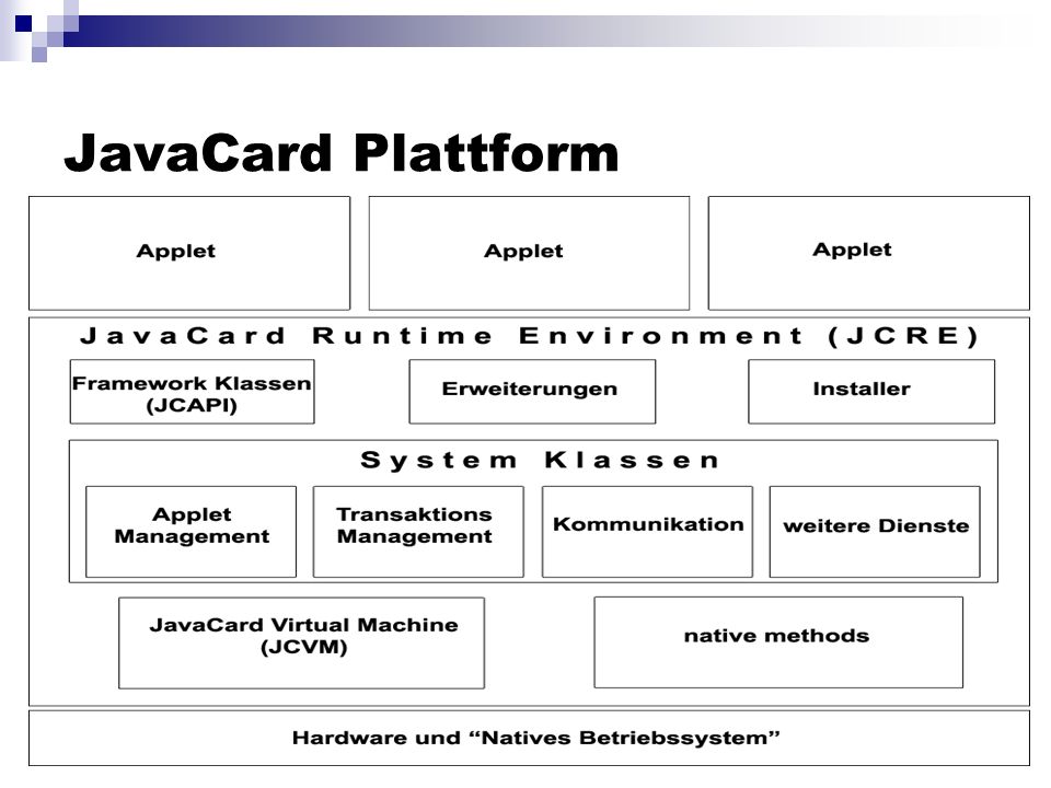 JavaCard Plattform