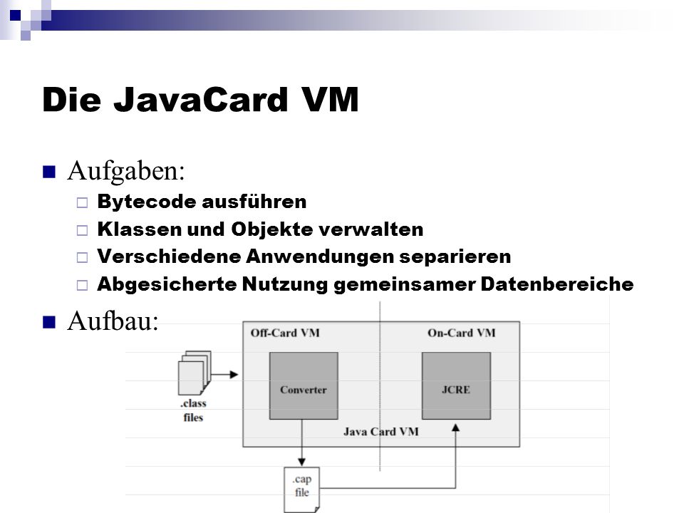 Die JavaCard VM Aufgaben: Aufbau: Bytecode ausführen