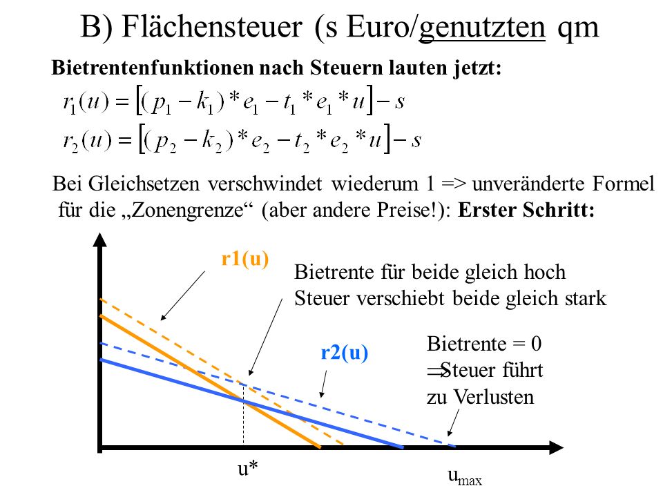 B) Flächensteuer (s Euro/genutzten qm