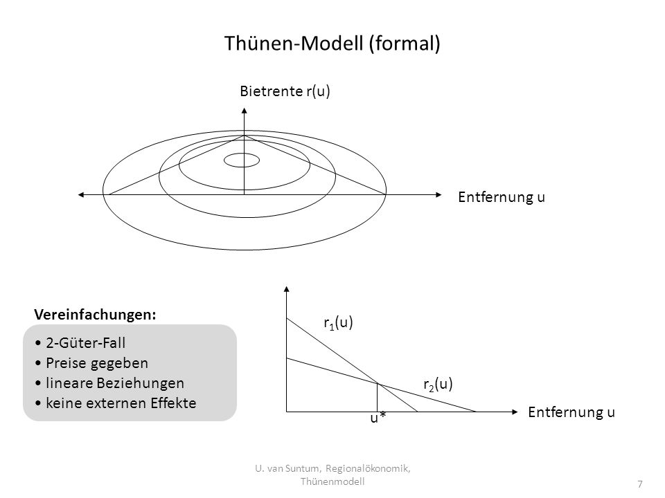Thünen-Modell (formal)