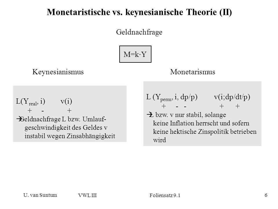 Monetaristische vs. keynesianische Theorie (II)