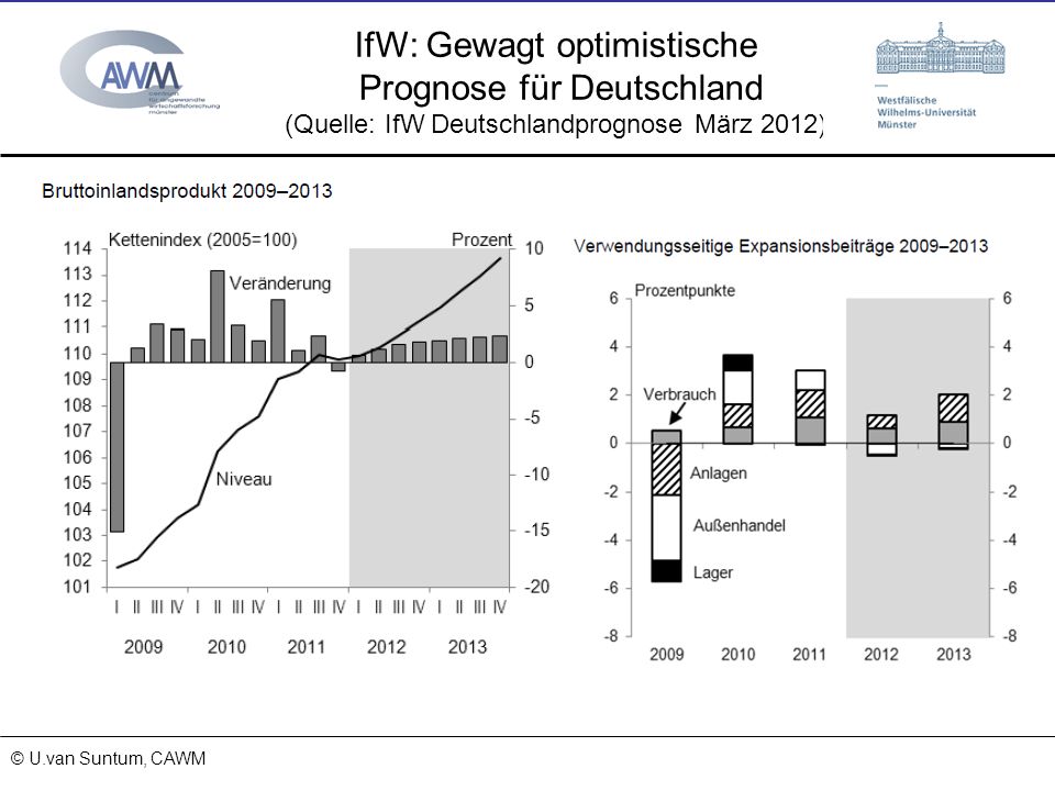 IfW: Gewagt optimistische Prognose für Deutschland