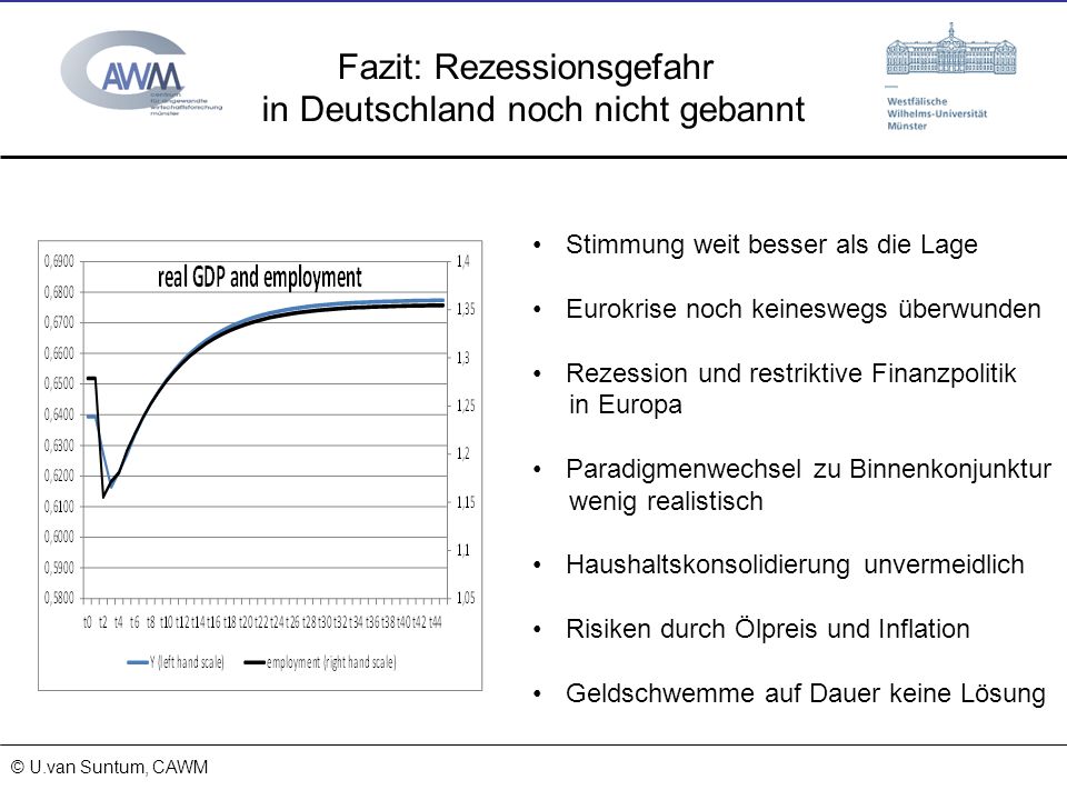Fazit: Rezessionsgefahr in Deutschland noch nicht gebannt