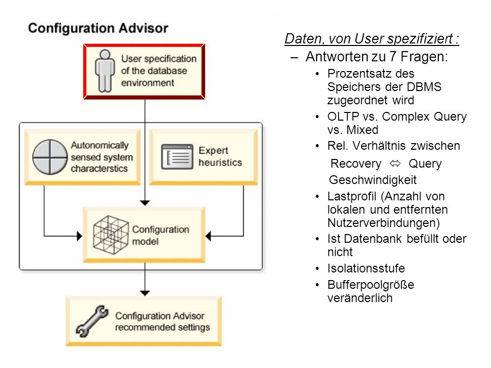Daten, von User spezifiziert : Antworten zu 7 Fragen: