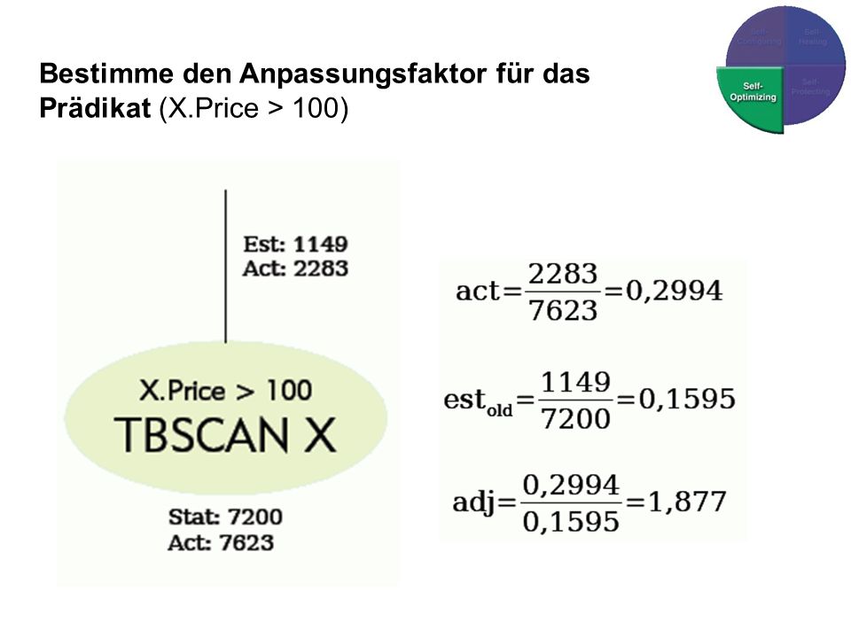 Bestimme den Anpassungsfaktor für das Prädikat (X.Price > 100)