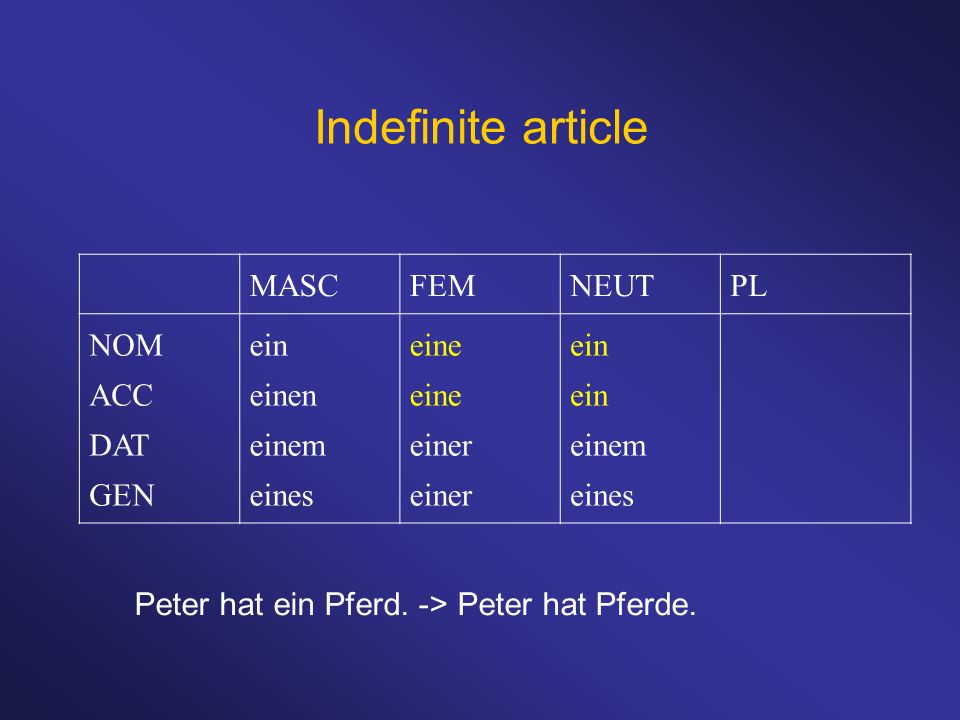 Indefinite article MASC FEM NEUT PL NOM ACC DAT GEN ein einen einem