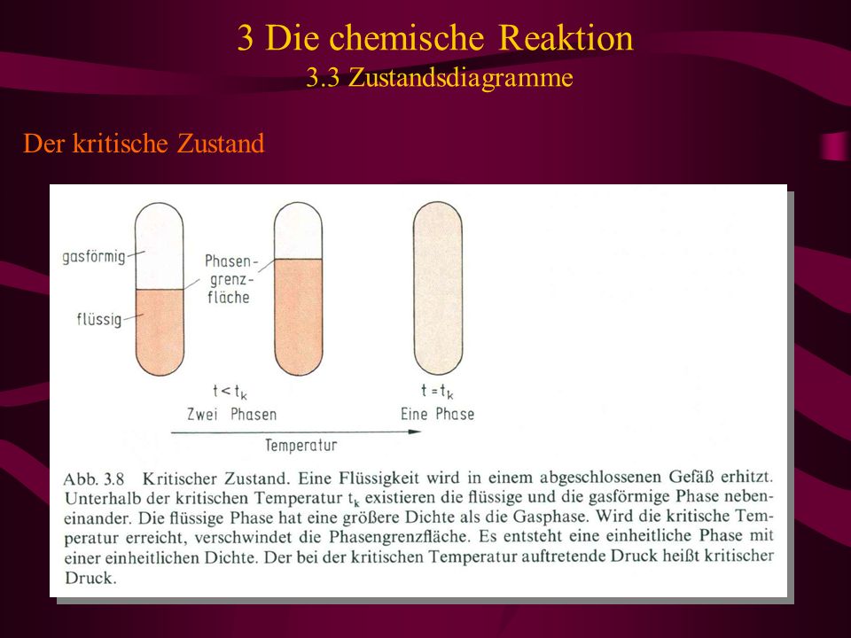 3 Die chemische Reaktion 3.3 Zustandsdiagramme