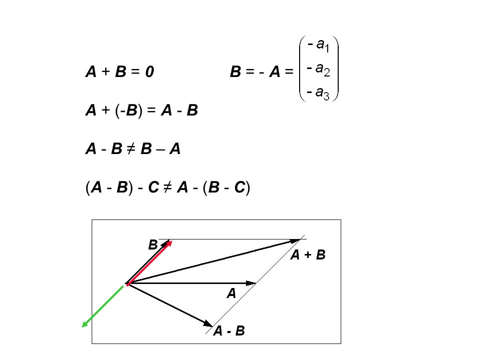A + B = 0 B = - A = A + (-B) = A - B A - B ≠ B – A (A - B) - C ≠ A - (B - C)