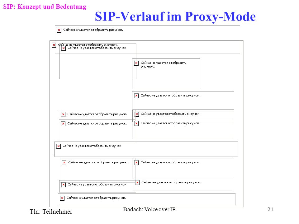 SIP-Verlauf im Proxy-Mode