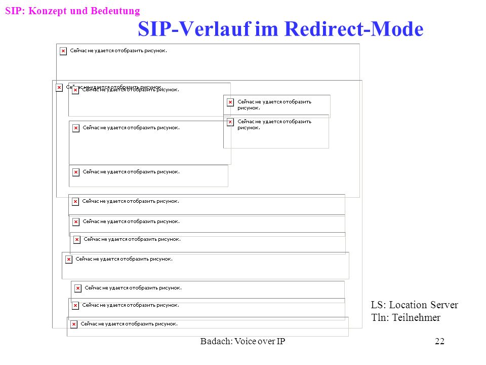 SIP-Verlauf im Redirect-Mode