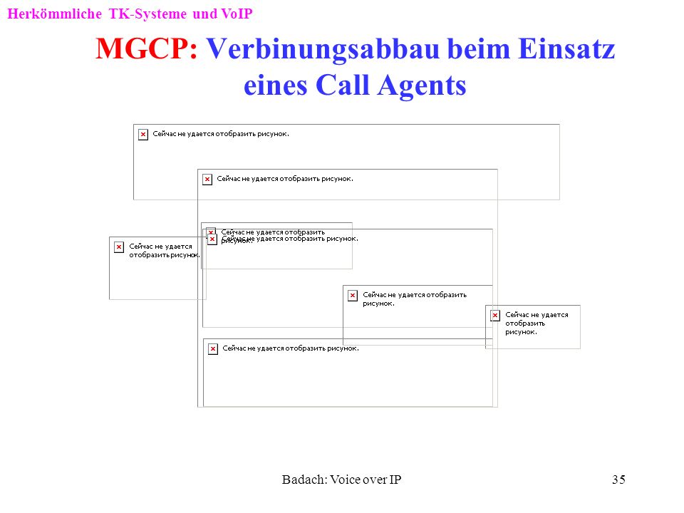 MGCP: Verbinungsabbau beim Einsatz eines Call Agents