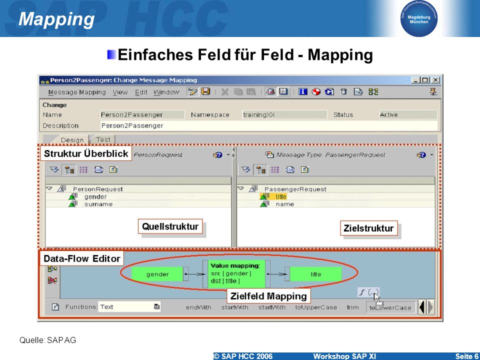 Mapping Einfaches Feld für Feld - Mapping Quelle: SAP AG