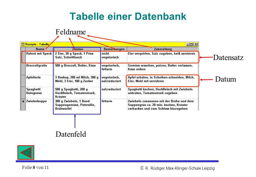 Tabelle einer Datenbank
