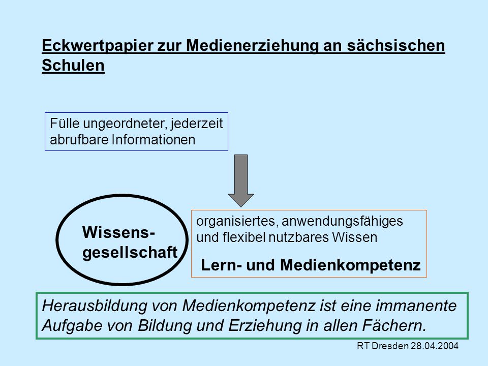 Eckwertpapier zur Medienerziehung an sächsischen Schulen