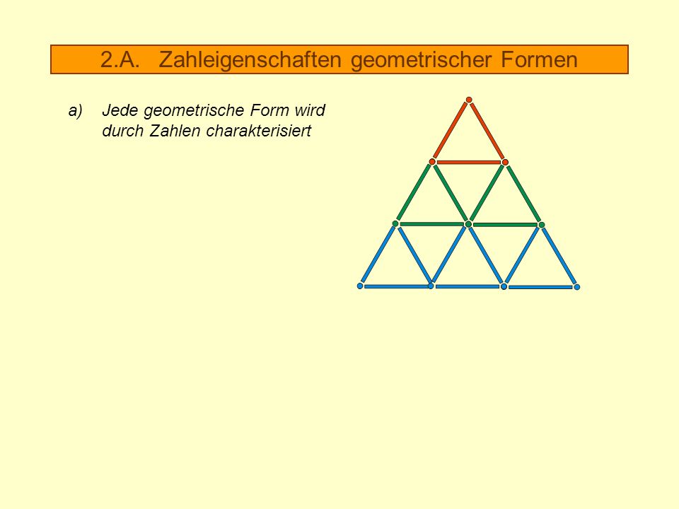 2.A. Zahleigenschaften geometrischer Formen