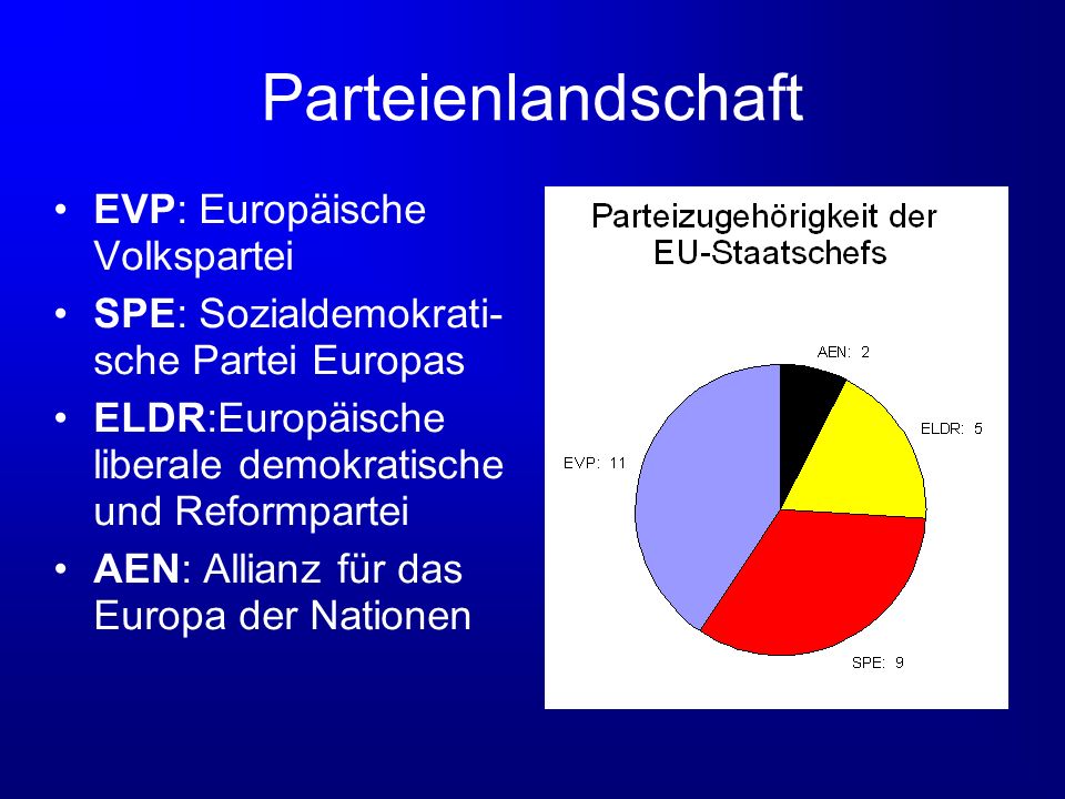 Parteienlandschaft EVP: Europäische Volkspartei