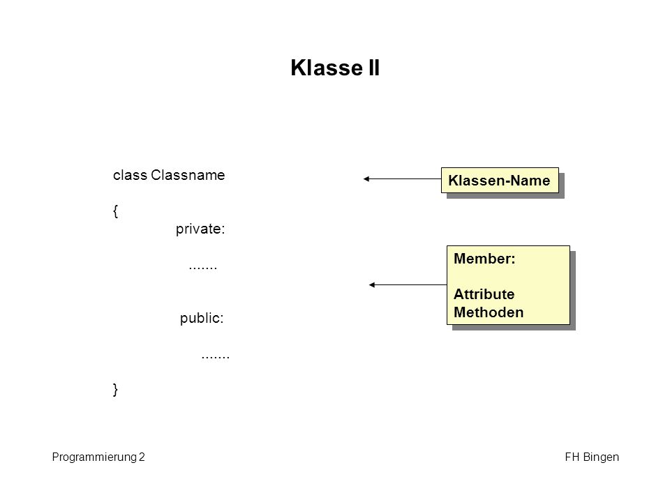 Klasse II class Classname Klassen-Name { private: public: