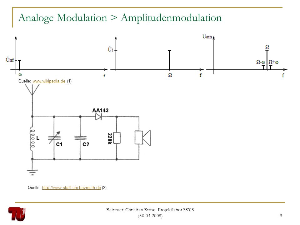 Analoge Modulation > Amplitudenmodulation